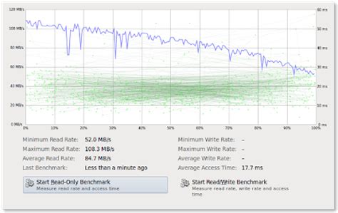 ubuntu check disk speed